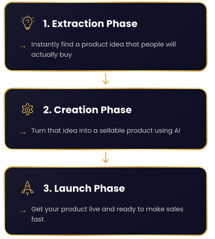 How the Digital Wealth Protocol works